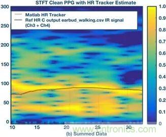 你知道嗎？原來耳朵才是測(cè)心率的最佳位置