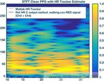 你知道嗎？原來耳朵才是測(cè)心率的最佳位置