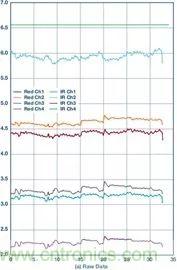 你知道嗎？原來耳朵才是測(cè)心率的最佳位置