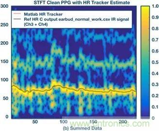 你知道嗎？原來耳朵才是測(cè)心率的最佳位置