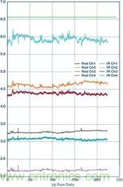 你知道嗎？原來耳朵才是測(cè)心率的最佳位置