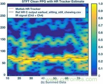 你知道嗎？原來耳朵才是測(cè)心率的最佳位置