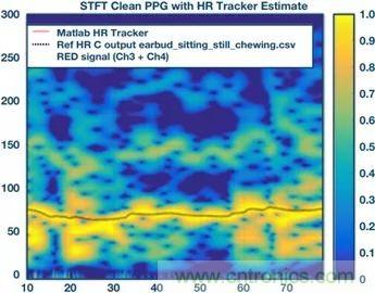 你知道嗎？原來耳朵才是測(cè)心率的最佳位置