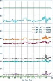 你知道嗎？原來耳朵才是測(cè)心率的最佳位置