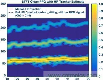 你知道嗎？原來耳朵才是測(cè)心率的最佳位置