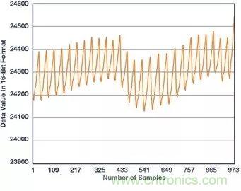 你知道嗎？原來耳朵才是測(cè)心率的最佳位置