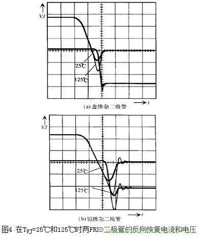 二極管的電容效應(yīng)、等效電路及開(kāi)關(guān)特性