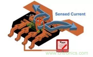 圖文并茂詳解自制電流傳感器過程，收獲滿滿！