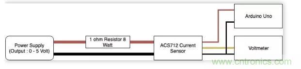 圖文并茂詳解自制電流傳感器過程，收獲滿滿！