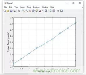 圖文并茂詳解自制電流傳感器過程，收獲滿滿！