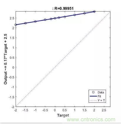 圖文并茂詳解自制電流傳感器過程，收獲滿滿！