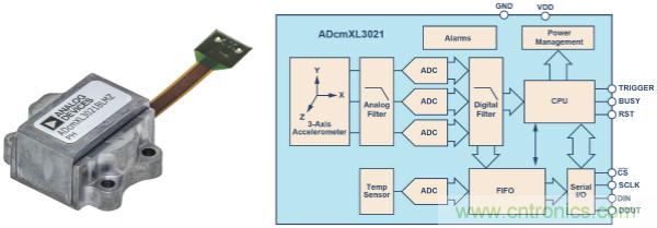 選擇正確的加速度計，以進行預(yù)測性維護