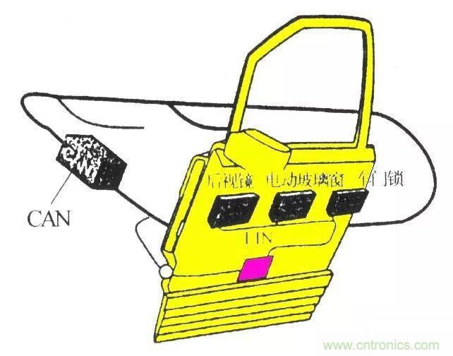 汽車四大總線：CAN、LIN、Flexray、MOST
