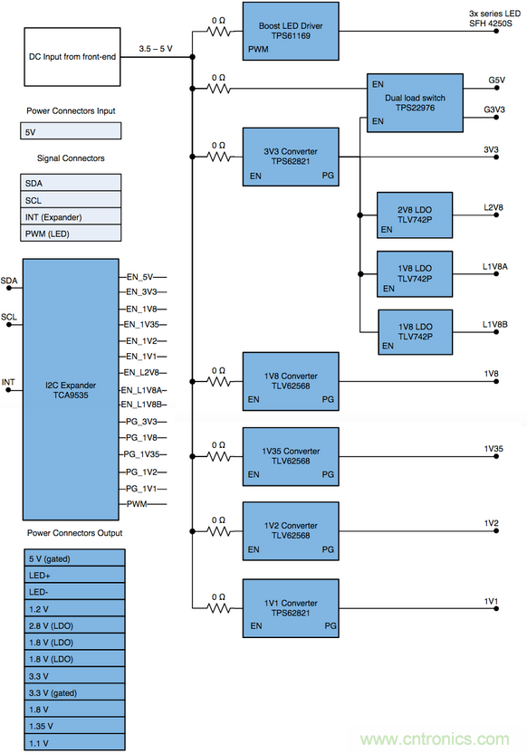 智能門鈴設(shè)計(jì)二三事：視頻、音頻及電源技術(shù)