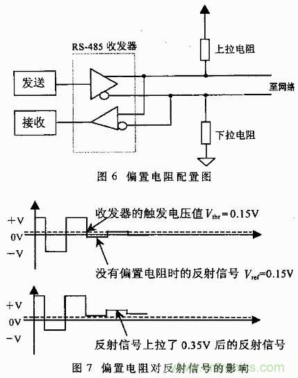 UART、RS-232、RS-422、RS-485之間有什么區(qū)別？