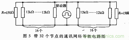 UART、RS-232、RS-422、RS-485之間有什么區(qū)別？