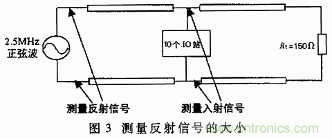 UART、RS-232、RS-422、RS-485之間有什么區(qū)別？