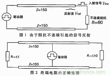 UART、RS-232、RS-422、RS-485之間有什么區(qū)別？