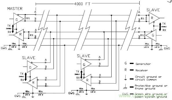 UART、RS-232、RS-422、RS-485之間有什么區(qū)別？