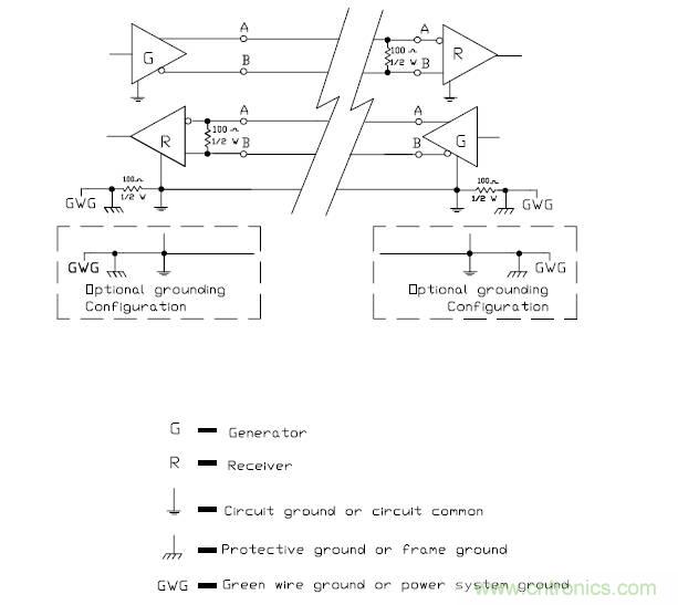 UART、RS-232、RS-422、RS-485之間有什么區(qū)別？