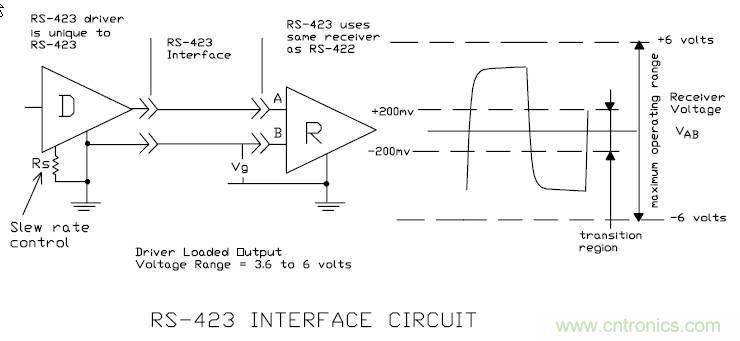UART、RS-232、RS-422、RS-485之間有什么區(qū)別？