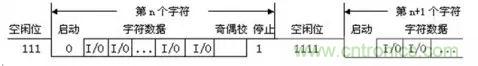 UART、RS-232、RS-422、RS-485之間有什么區(qū)別？