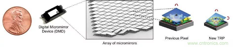 無懼挑戰(zhàn)！DLP Pico 技術(shù)助力智能音箱顯示屏設計