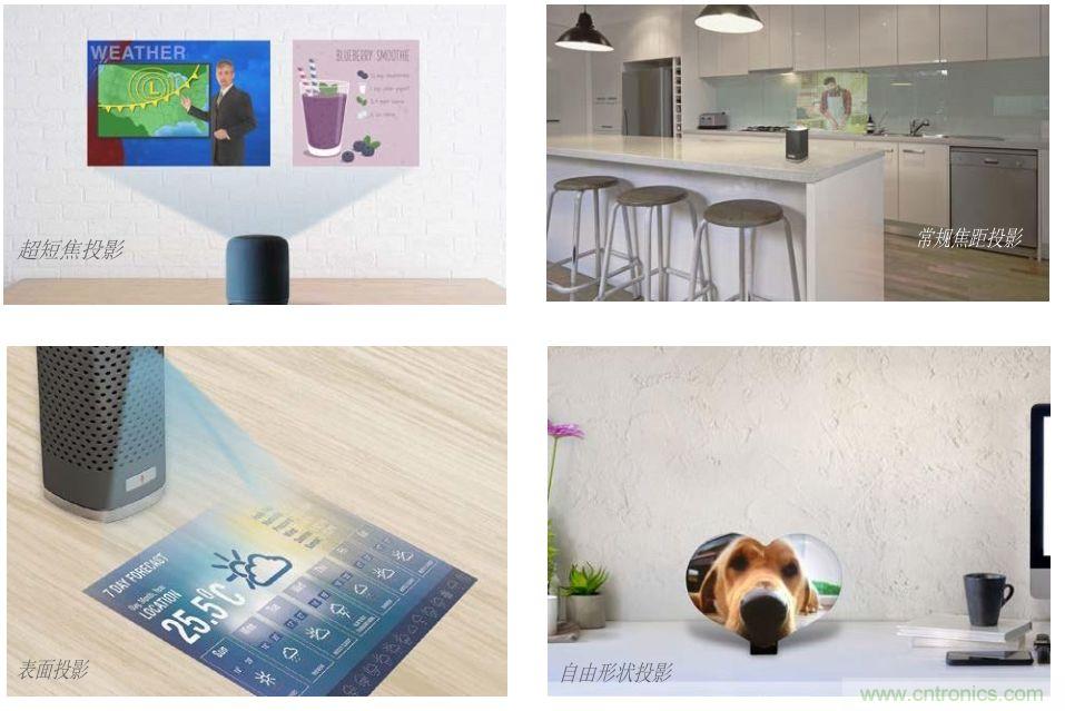 無懼挑戰(zhàn)！DLP Pico 技術(shù)助力智能音箱顯示屏設計