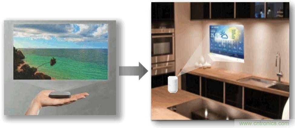 無懼挑戰(zhàn)！DLP Pico 技術(shù)助力智能音箱顯示屏設計