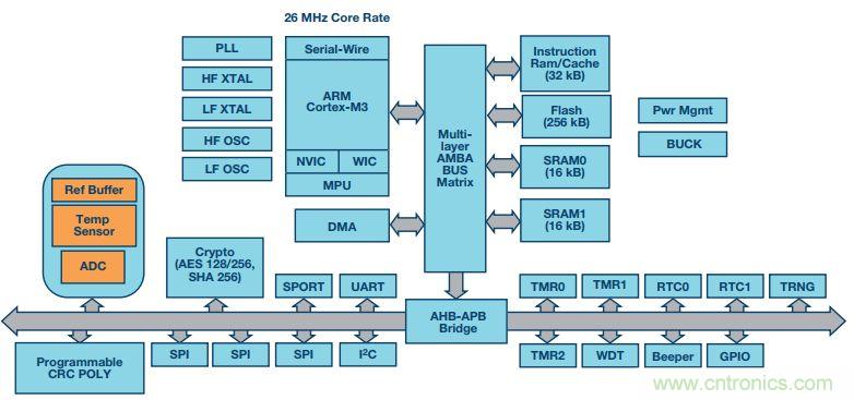可穿戴設(shè)備Level up！背后的傳感器技術(shù)你了解多少？