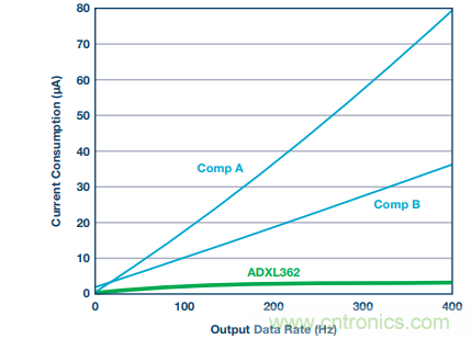 可穿戴設(shè)備Level up！背后的傳感器技術(shù)你了解多少？