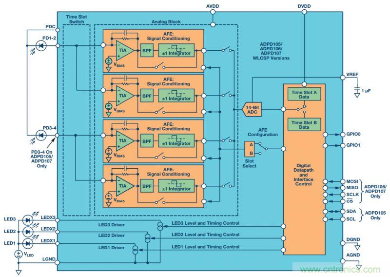 可穿戴設(shè)備Level up！背后的傳感器技術(shù)你了解多少？