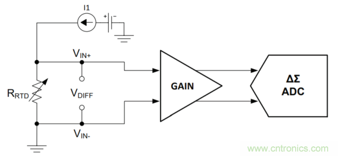 工程師溫度傳感指南 | 了解設(shè)計(jì)挑戰(zhàn)，掌握解決方案！
