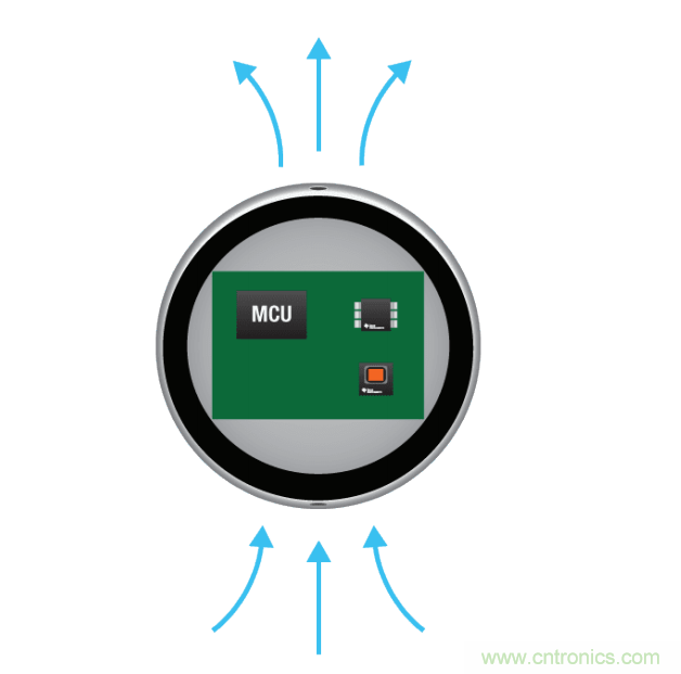 工程師溫度傳感指南 | 了解設(shè)計(jì)挑戰(zhàn)，掌握解決方案！