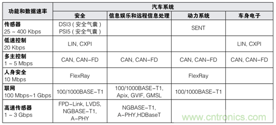【汽車以太網(wǎng)測試】系列之二:確保新一代車載網(wǎng)絡(luò)的性能和一致性