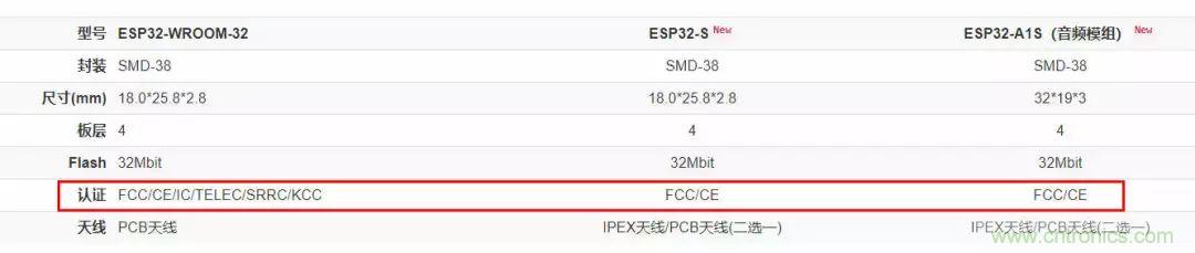 電路板上這些標(biāo)志的含義，你都知道嗎？