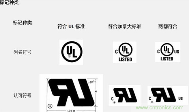 電路板上這些標(biāo)志的含義，你都知道嗎？