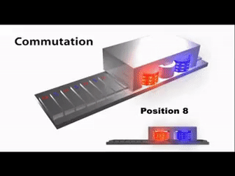 直線(xiàn)電機(jī)的工作原理是什么？有什么特點(diǎn)？