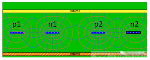 在電路設(shè)計(jì)中，到底是用緊耦合還是松耦合來(lái)減少串?dāng)_?