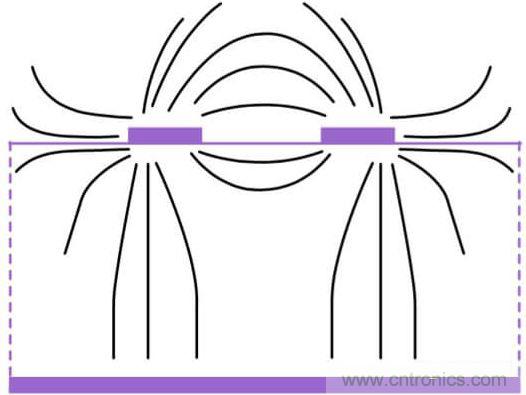 在電路設(shè)計(jì)中，到底是用緊耦合還是松耦合來(lái)減少串?dāng)_?