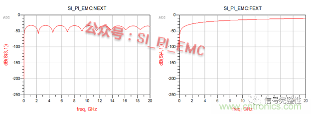 高速PCB設(shè)計(jì)時(shí)，保護(hù)地線要還是不要？