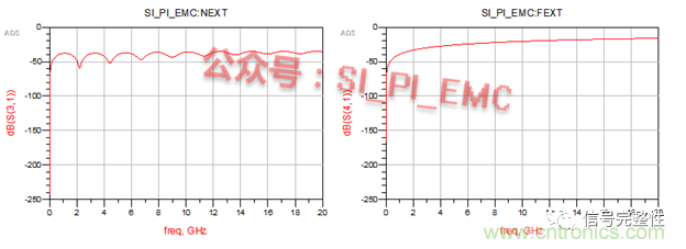 高速PCB設(shè)計(jì)時(shí)，保護(hù)地線要還是不要？