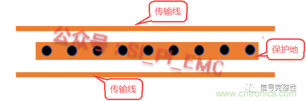 高速PCB設(shè)計(jì)時(shí)，保護(hù)地線要還是不要？