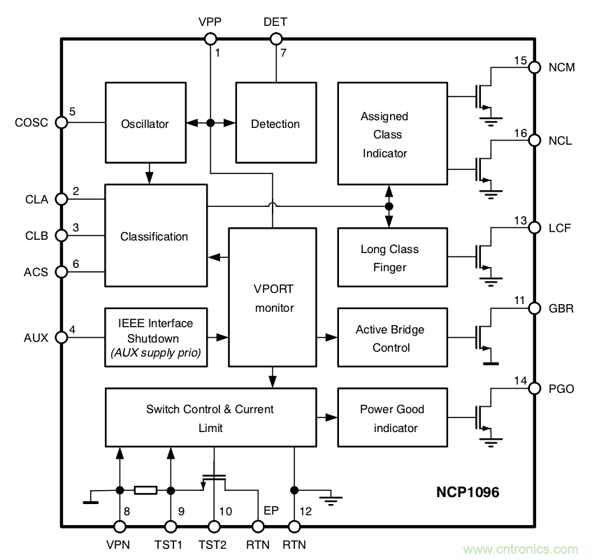 PoE以太網(wǎng)供電標(biāo)準(zhǔn)又升級(jí)了，你的PD控制器選好了嗎？