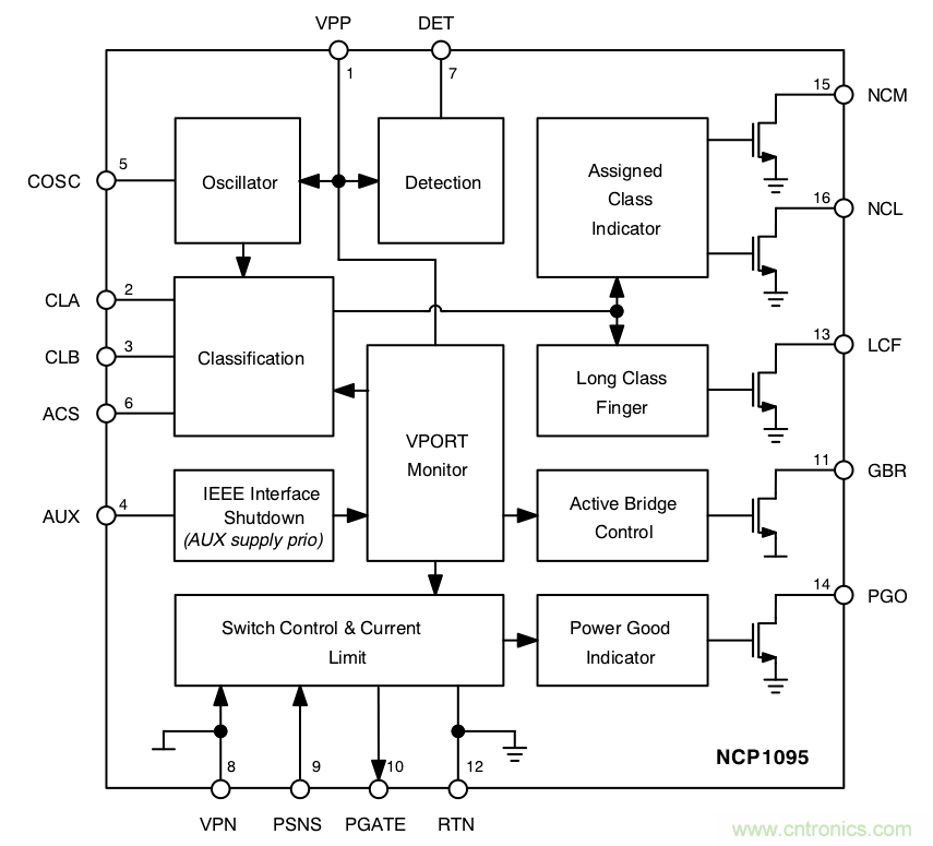 PoE以太網(wǎng)供電標(biāo)準(zhǔn)又升級(jí)了，你的PD控制器選好了嗎？
