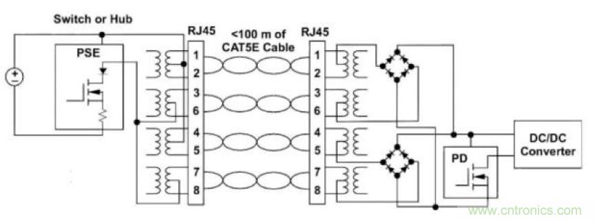 PoE以太網(wǎng)供電標(biāo)準(zhǔn)又升級(jí)了，你的PD控制器選好了嗎？
