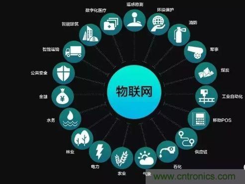 關(guān)于對物聯(lián)網(wǎng)理解的十大誤區(qū)，你踩雷了嗎？