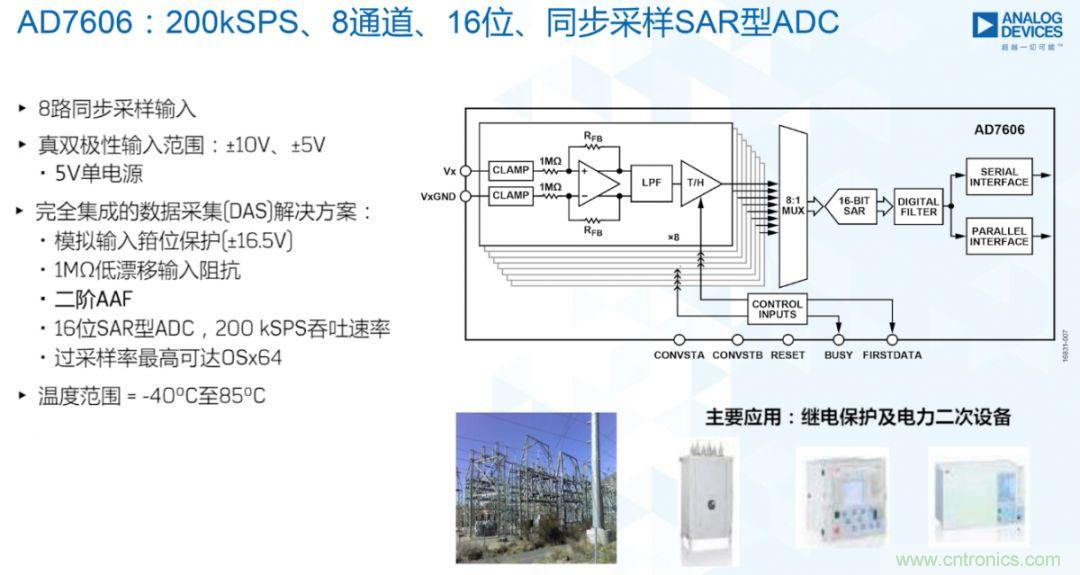 從AD7606到AD7606B，為你揭秘這款電力應(yīng)用ADC的&ldquo;進(jìn)階&rdquo;之路
