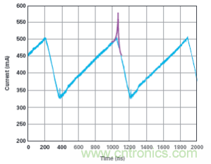 詳解開關(guān)電源中的電感電流測量 詳解開關(guān)電源中的電感電流測量