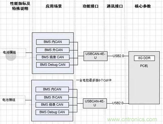 傳感器+無線通信=？發(fā)揮你的想象力！